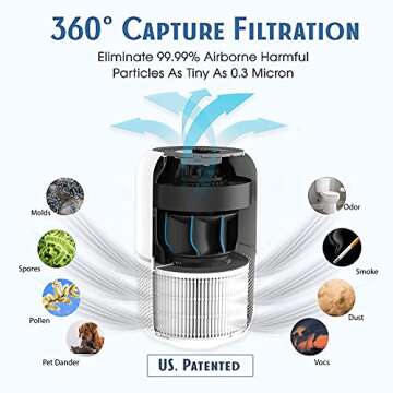 Tredy HEPA Air Purifier for Home 200 Sq.ft Large Room with Air Quality Sensor, Filters The Air, Remo...