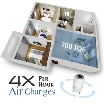 Tredy HEPA Air Purifier for Home 200 Sq.ft Large Room with Air Quality Sensor, Filters The Air, Removes Allergies/Molds/Dust/Smoke/Odor/Pollen/Pets Dander and Other Particles