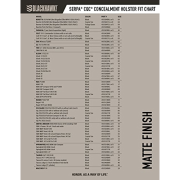 Blackhawk SERPA CQC Holster for Glock 17/22/31 - Right Hand