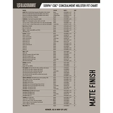 Blackhawk SERPA CQC Holster for Glock 17/22/31 - Right Hand