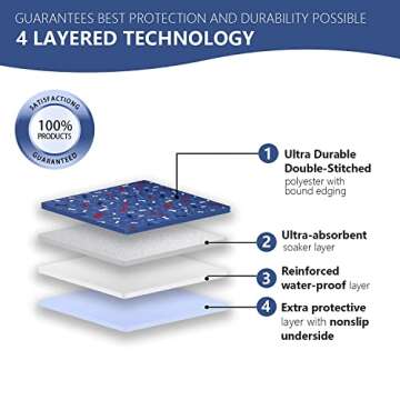 SincoPet Washable Pee Pads - Eco-Friendly Large Puppy Potty Training Mats