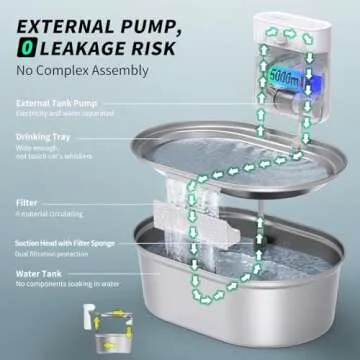 Uahpet Cat Water Fountain - Wireless & Easy to Clean