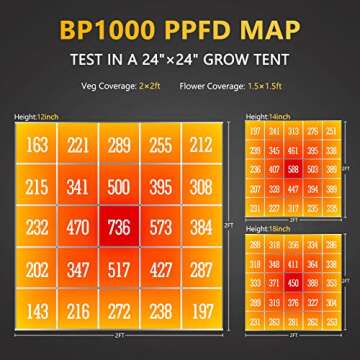 BLOOM PLUS LED Grow Light BP 1000W 2x2ft Coverage Sunlike Full Spectrum Grow Light for Indoor Plants with 336packs Samsung Diodes(Includes IR)