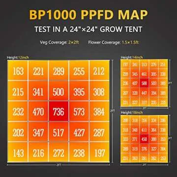 BLOOM PLUS LED Grow Light BP 1000W for Indoor Use