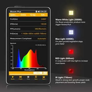 BLOOM PLUS LED Grow Light BP 1000W for Indoor Use