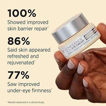It Cosmetics Confidence In An Eye Cream 0.5 fl oz.
