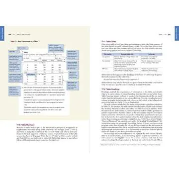Publication Manual (OFFICIAL) 7th Edition of the American Psychological Association