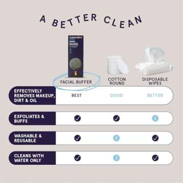 CleanLogic Facial Pads for Sensitive Skin and Makeup Removal