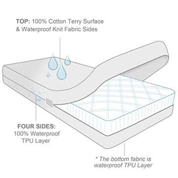 Zippered Mattress Protector 2 Pack with Ultra Soft Terry Surface, 6-Side Waterproof Mattress Encasement, Durable Zipper, Noiseless, for Standard Queen Size Mattress 60'' X 80''(11-14 in.H)