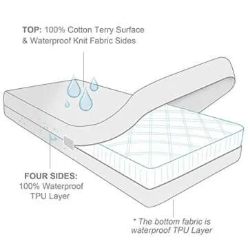 Zippered Mattress Protector 2 Pack with Ultra Soft Terry Surface, 6-Side Waterproof Mattress Encasement, Durable Zipper, Noiseless, for Standard Queen Size Mattress 60'' X 80''(11-14 in.H)
