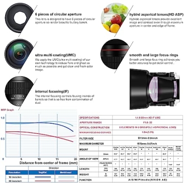 EF 85mm F1.8 Portrait Lens for Canon SLR and DSLR Cameras