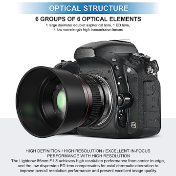 EF 85mm F1.8 Portrait Lens for Canon SLR and DSLR Cameras