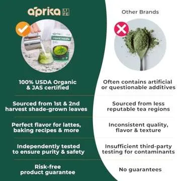 Matcha Powder from Japan, Organic Matcha Green Tea Powder, No Sugar Added Matcha Tea Powder for Matcha Latte, Japanese Green Tea Matcha - Premium Culinary Grade Te Matcha Organic - 1 oz/ 30g - by AprikaLife