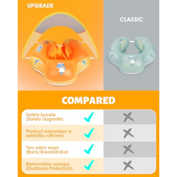 LAYCOL Baby Swimming Float with Sun Protection Canopy