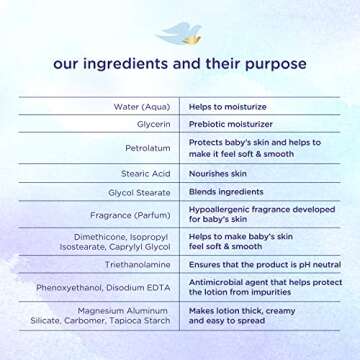 Baby Dove Face and Body Lotion for Delicate Skin 13 oz