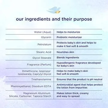 Baby Dove Face and Body Lotion for Delicate Skin 13 oz