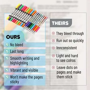 Mr. Pen Bible Journaling Kit - 18 Pack Highlighters & Pens