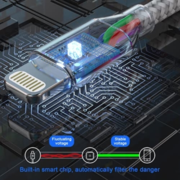 iPhone Charger 5Pack(3/3/6/6/10 FT) [Apple MFi Certified] Lightning Cable Apple Charging Cable Fast Charging High Speed Compatible iPhone 14/13/12/11 Pro Max/XS MAX/XR/XS/X/8/7/Plus iPad(Silver&Grey)