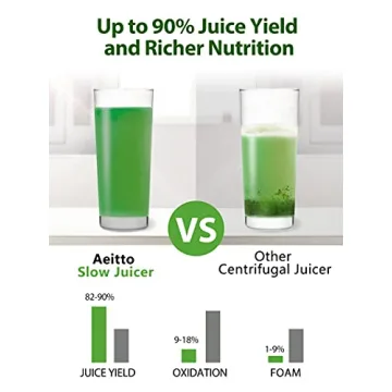 Buy Aeitto Slow Masticating Juicer for Healthy Juicing