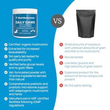 Whole Dog Health with Digestive and Immune Support - (2.65 oz) Bulk Mushroom Powder Supplement & Dog Vitamins with Real Mushrooms Lion's Mane, Cordyceps Mushroom, Turkey Tail, Reishi & Shiitake