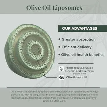 NeuroProtek® – The only liposomal luteolin products using olive pomace oil. A unique, patented, all-natural oral dietary supplement in a soft gel which may promote harmony between body and mind. (1)