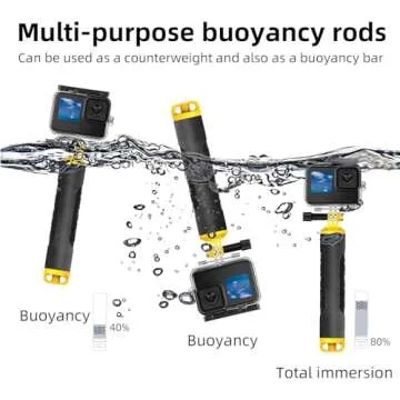 TELESIN Dome Port for GoPro Hero 13 Hero 12 Hero 11 Hero 10 Hero 9 Black, Waterproof Housing Case Underwater Diving Snorkeling Protector Floating Handle Grip for Go Pro 13 12 11 10 9 Accessories