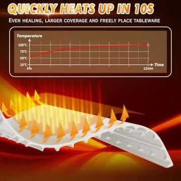 LOQOMI Warming Mat - Perfect Food Warmer for Gatherings