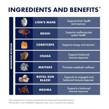 Host Defense Stamets 7-7 Species Blend - Mushroom Supplement for Immune Support - Includes Royal Sun Blazei, Cordyceps, Reishi, Maitake, Lion's Mane, Chaga & Mesima - 30 Capsules (15 Servings)*