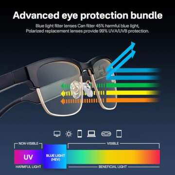 GenXenon Bluetooth Audio Smart Glasses, Blue Light Glasses for women and men, Open Ear sound with Mic & Speakers, Blue light Filter & Polarized Sunglasses Lenses, Touch & Voice Assistant