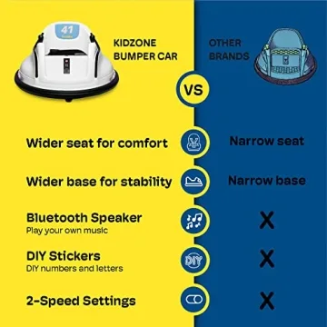 Kidzone 12V Electric Ride On Bumper Car for Kids