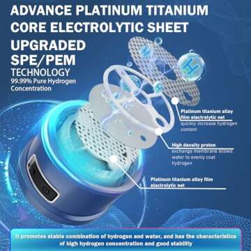 Hydrogen Water Bottle Generator with 5-Min Electrolysis