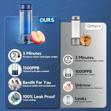 Hydrogen Water Bottle Generator with 5-Min Electrolysis