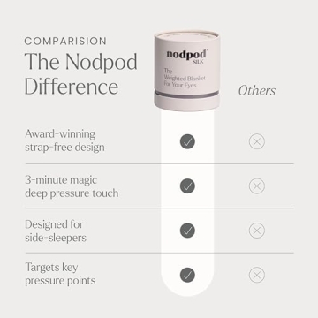 Nodpod Silk Sleep Mask for Luxurious Comfort