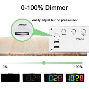 Welgo 7.5 Inches Large Digital Alarm Clock for Seniors & Kids, 0-100% Dimmable Display, USB Charging Port, Adjustable Volume, Easy Operation, Snooze, Outlet Powered for Bedroom