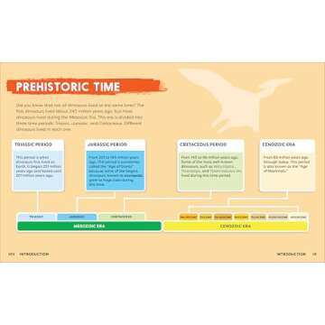 Dinosaur Encyclopedia for Kids: The Big Book of Prehistoric Creatures