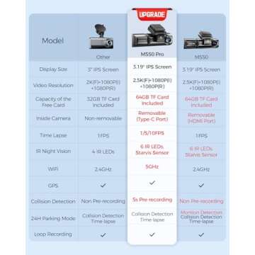 AZDOME M550 Pro 5G WiFi 3 Channel Dash Cam Built-in GPS, 4K+1080P Dual Dash Camera for Cars with 64G...