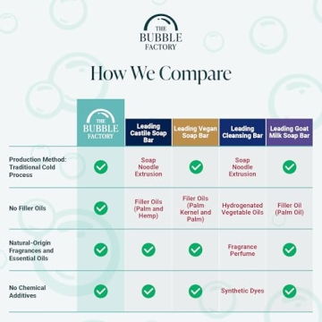 The Bubble Factory Shea Butter Soap Bar Gift Set