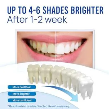 VieBeauti Teeth Whitening Pen - Effortless Brightening Solution