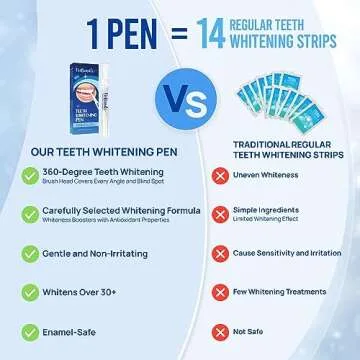 VieBeauti Teeth Whitening Pen - Effortless and Pain-Free