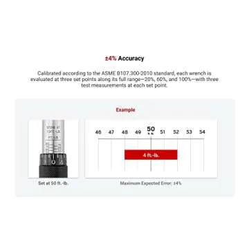 TEKTON 3/8 Inch Drive Micrometer Torque Wrench for Precision