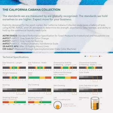 Oversized Arkwright Cabana Stripe Beach Towels Set of 4