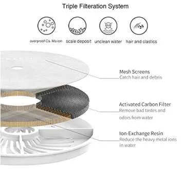 PETKIT Filter Units 2.0 for EVERSWEET 2/2S, EVERSWEET 3 and CYBERTIAL PUREDRINK Water Fountain, Replacement Filters (5 Pcs), Dog