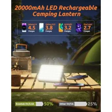 Eventek LED Camping Lantern Rechargeable 4000LM, 20000mAh Portable Camping Lights up to 144 Hours & 4 Light Modes, IPX5 Waterproof Camping Essentials for Power Outages, Emergency, Tent, Outdoor