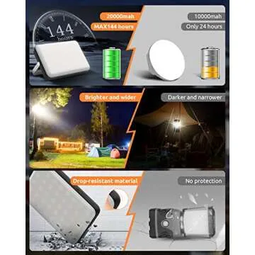 Eventek LED Camping Lantern Rechargeable 4000LM, 20000mAh Portable Camping Lights up to 144 Hours & 4 Light Modes, IPX5 Waterproof Camping Essentials for Power Outages, Emergency, Tent, Outdoor