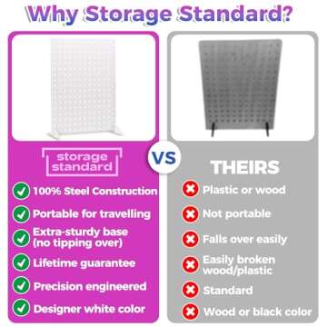 Peg Board Display Stand - White Metal Jewelry Retail Pegboard Display Racks for Craft Shows & Fairs ...