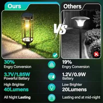 COXSENI Bright Solar Pathway Lights for Outdoor Use