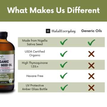 Organic Black Seed Oil - USDA Certified Cold Pressed Glass Bottle Over 1.5% Thymoquinone 3X strength Turkish Black Cumin Nigella Sativa non-GMO 100% Pure Blackseed Oil (8oz Glass Bottle)