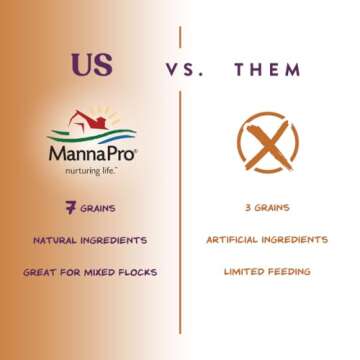 Manna Pro 7-Grain Ultimate Chicken Scratch - Scratch Grain Treat for Chickens and Other Birds - Non-GMO Natural Ingredients - 10 lbs