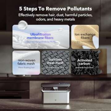 PETLIBRO Ultrafiltration Cat Water Fountain, 2.5L/84oz Pet Water Fountains for Cats Indoor, Dog Wate...