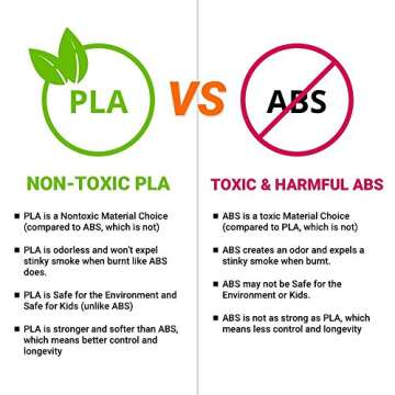 520 Feet of 16 Color 3D Pen PLA Filament Refills